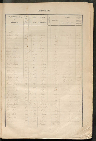 Augmentations et diminutions (1885-1891). Matrice des propriétés bâties, cases 1 à 1192 ; table alphabétique des propriétaires (1884-1911).