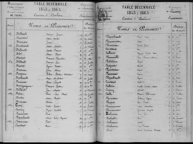 Naissances, mariages, décès