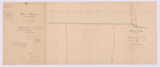 Nivellement en long et en travers du bief du moulin de Mouzay (1er mars 1855)