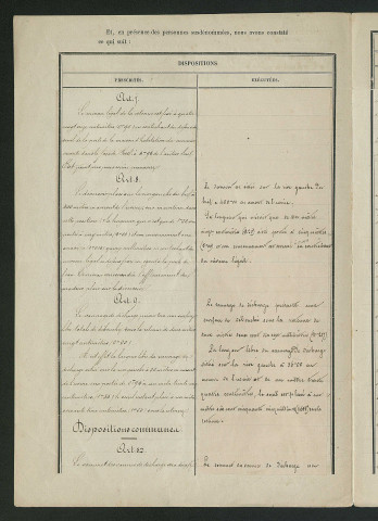 Procès-verbal de récolement (4 avril 1860)