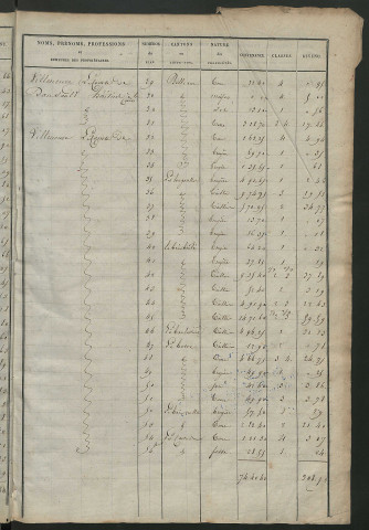 Etats de sections des propriétés non bâties et bâties.