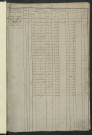 Matrice des propriétés foncières, fol. 545 à 1094.