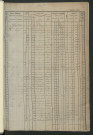 Matrice des propriétés foncières, fol. 1721 à 2300.