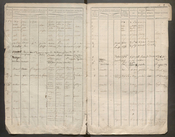 1778-1809 – N° d'origine : 2