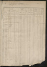 Matrice des propriétés foncières, fol. 1319 à 1718.