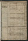 Matrice des propriétés foncières, fol. 419 à 912 ; récapitulation des contenances et des revenus de la matrice cadastrale, 1823-1836 ; table alphabétique des propriétaires.