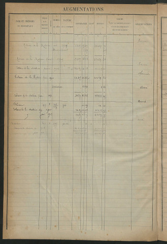 Augmentations et diminutions, 1909-1914 ; matrice des propriétés foncières, fol. 979 à 1066 ; table alphabétique des propriétaires.