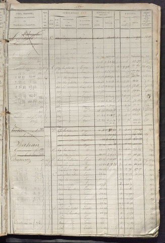 Matrice des propriétés foncières, fol. 687 à 1246 ; récapitulation des contenances et des revenus de la matrice cadastrale, 1822-1839 ; table alphabétique des propriétaires.
