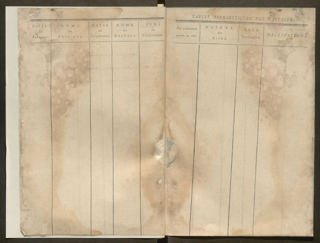 Table des partages