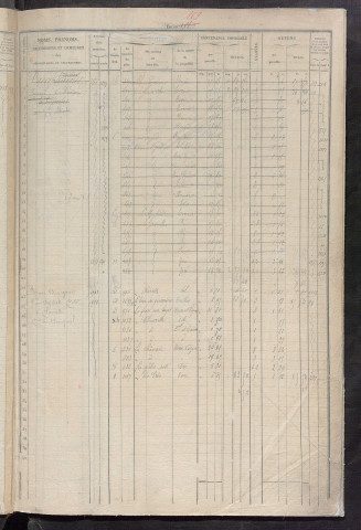 Matrice des propriétés foncières, fol. 1861 à 2480 ; récapitulation des contenances et des revenus de la matrice cadastrale, 1832 ; table alphabétique des propriétaires.