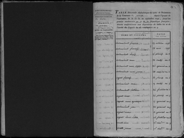 Naissances, mariages, décès, divorces