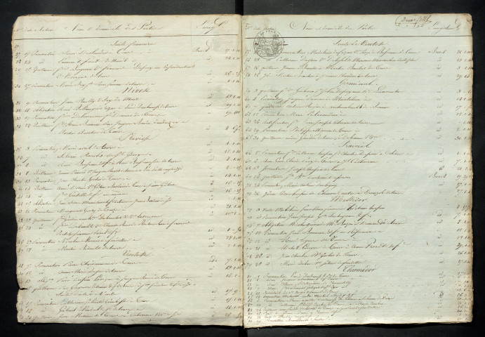 "Répertoire des supplémens" de l'an VII à 1806