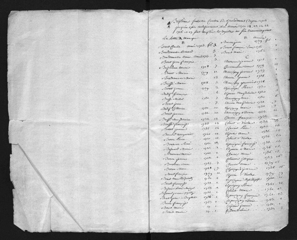 Table chronologique et alphabétique des baptêmes, mariages, sépultures, 1700-1773