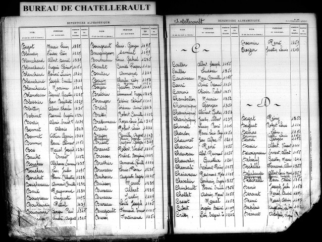 Classe 1915. Table alphabétique