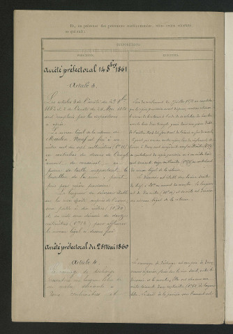 Procès-verbal de récolement (13 mars 1880)