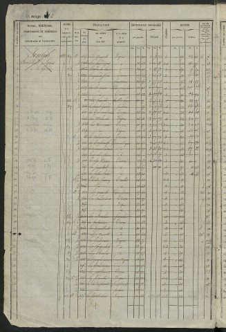 Matrice des propriétés foncières, fol. 481 à 958 ; récapitulation des contenances et des revenus de la matrice cadastrale, 1834 ; table alphabétique des propriétaires.