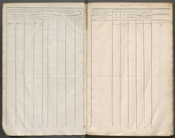 Table des testaments enregistrés – N° d'origine : 2