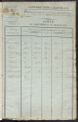 Matrice de rôle pour la contribution cadastrale (1818-1821).