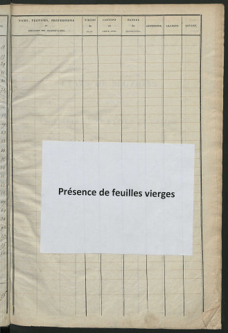 Etats de sections des propriétés non bâties et bâties ; relevé des numéros de propriétés non bâties de même nature ; relevé des propriétés bâties ; récapitulation de la contenance et du revenu imposables des propriétés.