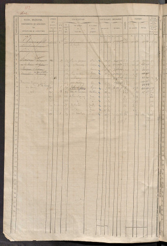 Matrice des propriétés foncières, fol. 401 à 800 ; récapitulation des contenances et des revenus de la matrice cadastrale, 1837 ; table alphabétique des propriétaires.