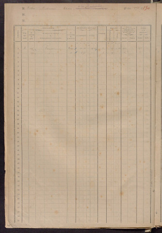 Matrice des propriétés foncières, fol. 873 à 965 ; table alphabétique des propriétaires.