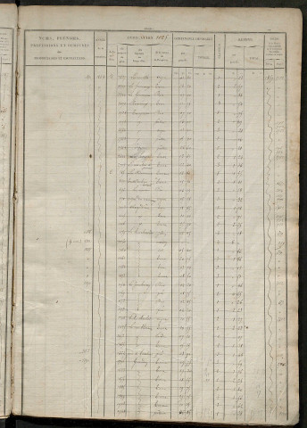Matrice des propriétés foncières, fol. 1023 à 1542.