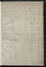 Matrice des propriétés foncières, fol. 409 à 762 ; récapitulation des contenances et des revenus de la matrice cadastrale, 1823-1835 ; table alphabétique des propriétaires.