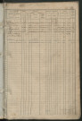 Matrice des propriétés foncières, fol. 461 à 920 ; récapitulation des contenances et des revenus de la matrice cadastrale, 1838 ; table alphabétique des propriétaires.