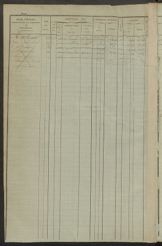Matrice des propriétés foncières, fol. 541 à 1080.
