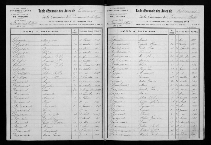 Naissances, mariages, décès