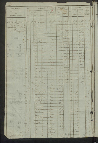 Matrice des propriétés foncières, fol. 511 à 946 ; récapitulation des contenances et des revenus de la matrice cadastrale, 1823-1841 ; table alphabétique des propriétaires.