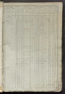 Matrice des propriétés foncières, fol. 481 à 940 ; récapitulation des contenances et des revenus de la matrice cadastrale, 1836 ; table alphabétique des propriétaires.