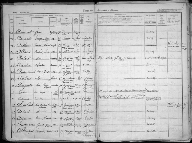 Tours intra - 1931 – N° d'origine 74