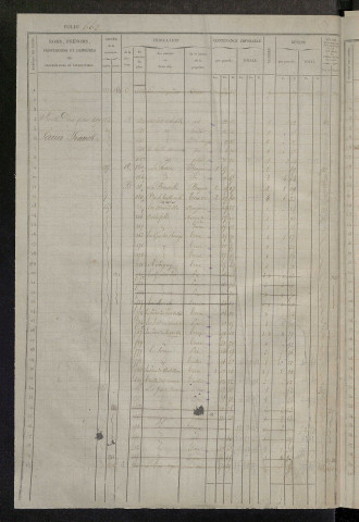Matrice des propriétés foncières, fol. 661 à 1320 ; récapitulation des contenances et des revenus de la matrice cadastrale, 1833 ; table alphabétique des propriétaires.