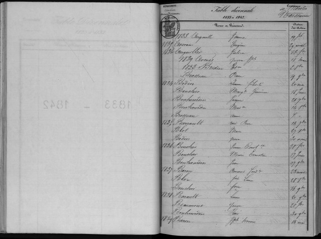 Naissances, mariages, décès