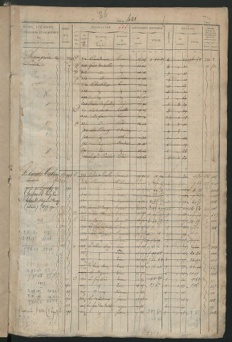 Matrice des propriétés foncières, fol. 421 à 820 ; récapitulation des contenances et des revenus de la matrice cadastrale, 1827 ; table alphabétique des propriétaires.