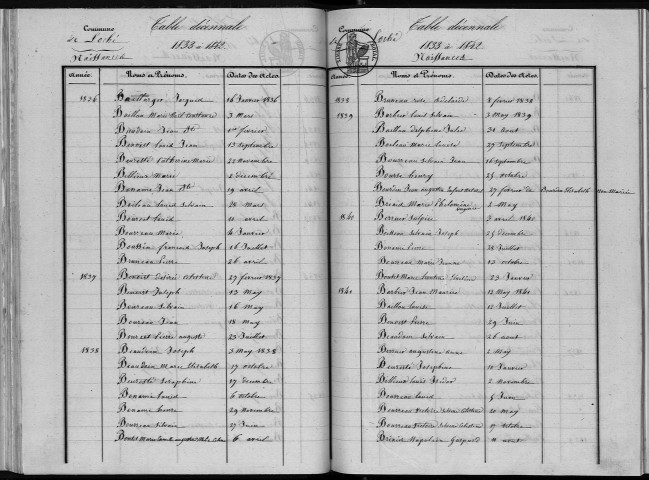 Naissances, mariages, décès