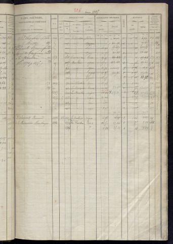 Matrice des propriétés foncières, fol. 1003 à 1502 ; récapitulation des contenances et des revenus de la matrice cadastrale, 1826, table alphabétique des propriétaires.