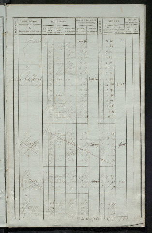 Matrice de rôle pour la contribution foncière, art. 1 à 454, 1812-1821 ; matrice de rôle pour la contribution foncière et celles des portes et fenêtres, 1808-1821.