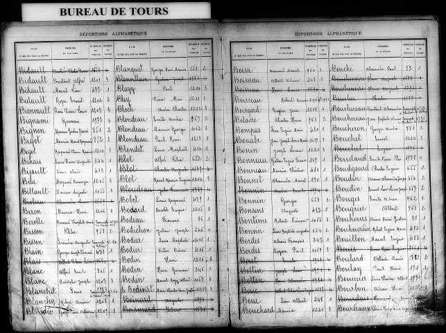 Classe 1914. Table alphabétique