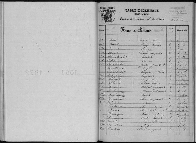 Naissances, mariages, décès