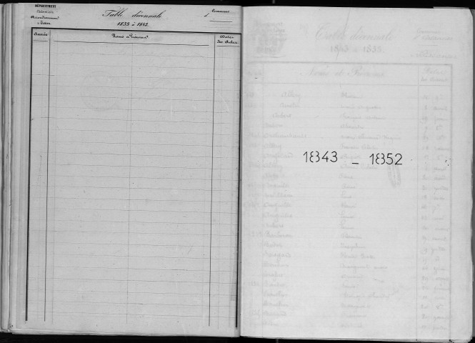 Naissances, mariages, décès