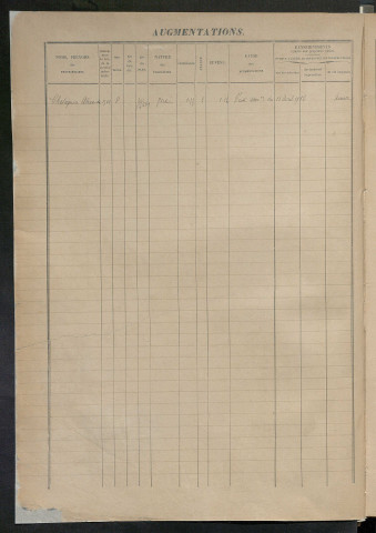 Augmentations et diminutions, 1914 ; matrice des propriétés foncières, fol. 1503 à 2002.