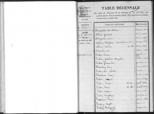 Naissances, mariages, décès