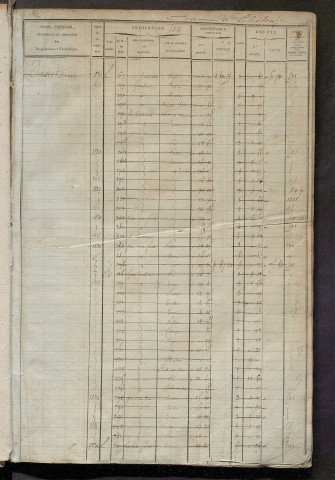 Matrice des propriétés foncières, fol. 519 à 1138.