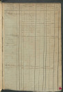 Matrice des propriétés foncières, fol. 543 à 1058 ; récapitulation des contenances et des revenus de la matrice cadastrale, 1823-1834 ; table alphabétique des propriétaires.