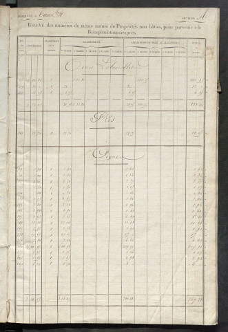 Tours nord-est. - Relevé des numéros de propriétés non bâties de même nature ; relevé des propriétés bâties ; récapitulation de la contenance et du revenu imposable des propriétés.