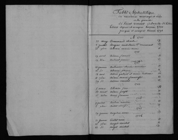 Collection communale. Table alphabétique des baptêmes, mariages, sépultures, 1700-1792