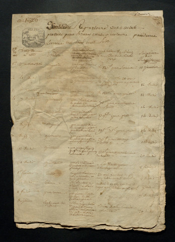 1806-12 juillet 1807
