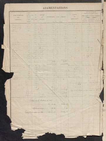 Augmentations et diminutions, 1886-1904 ; matrice des propriétés foncières, fol. 1761 à 2240 ; table alphabétique des propriétaires.